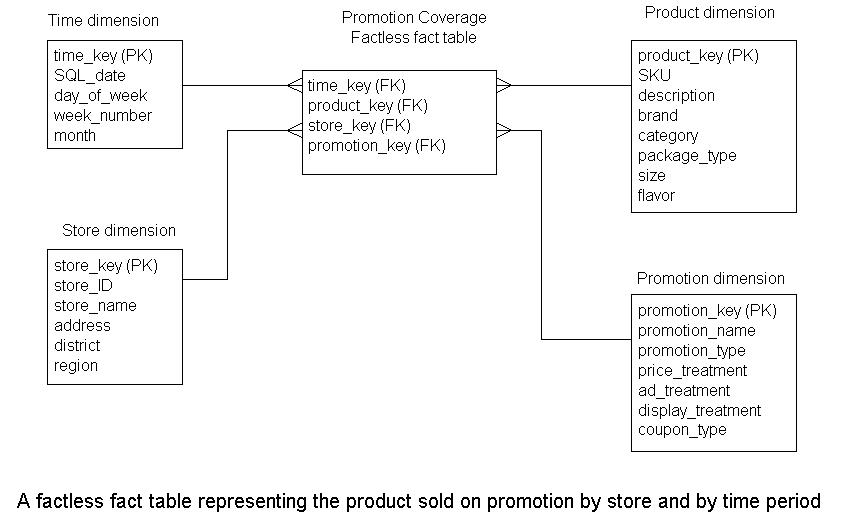 factlesspromotion.gif (11241 bytes)
