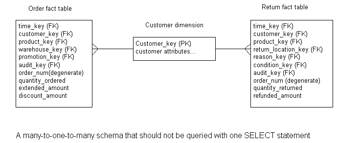 orderreturntrap.gif (6911 bytes)